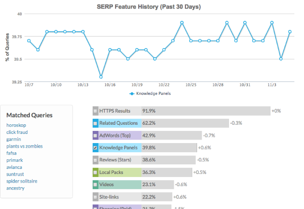 Moz SERP Features