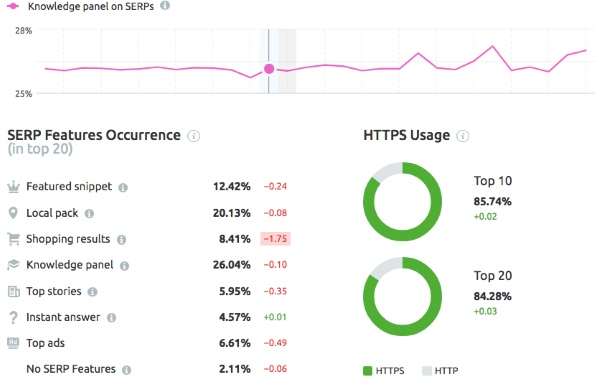 SEMRush Sensor