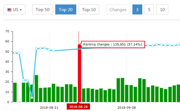 Advanced Web Ranking Google algorithm changes